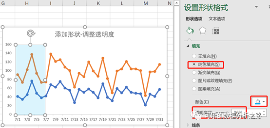 4个技巧，教你如何用excel绘制出高大上的图表