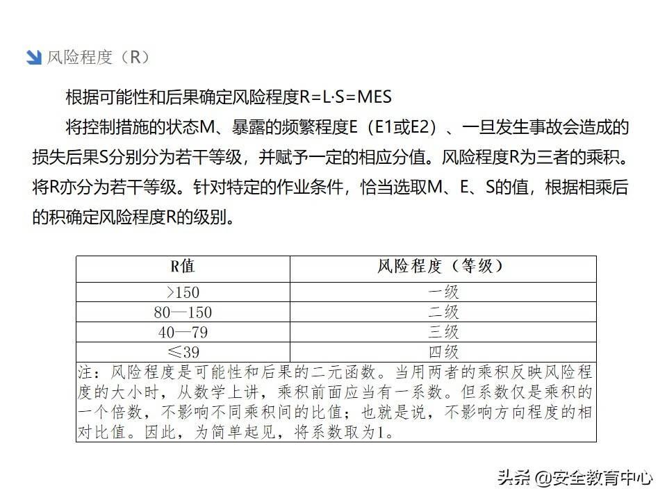 20211024P 双重预防机制双体系安全培训「安全生产学院」