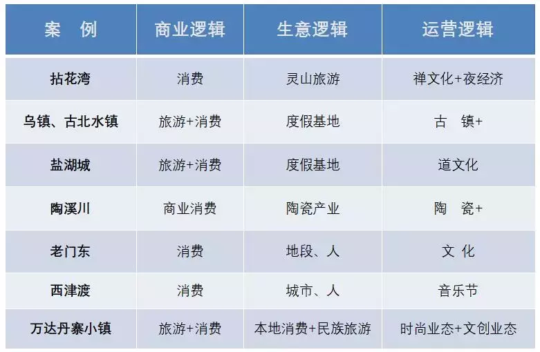 古镇古街开发运营全流程锦囊：十大策略