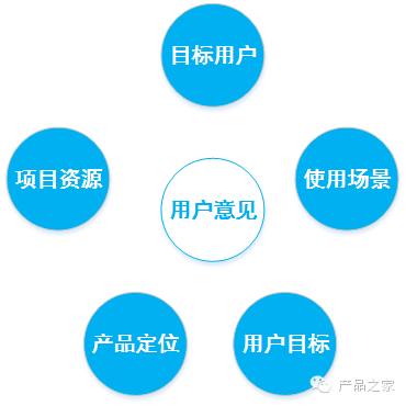 做一个APP，从头到尾产品经理需要做什么？