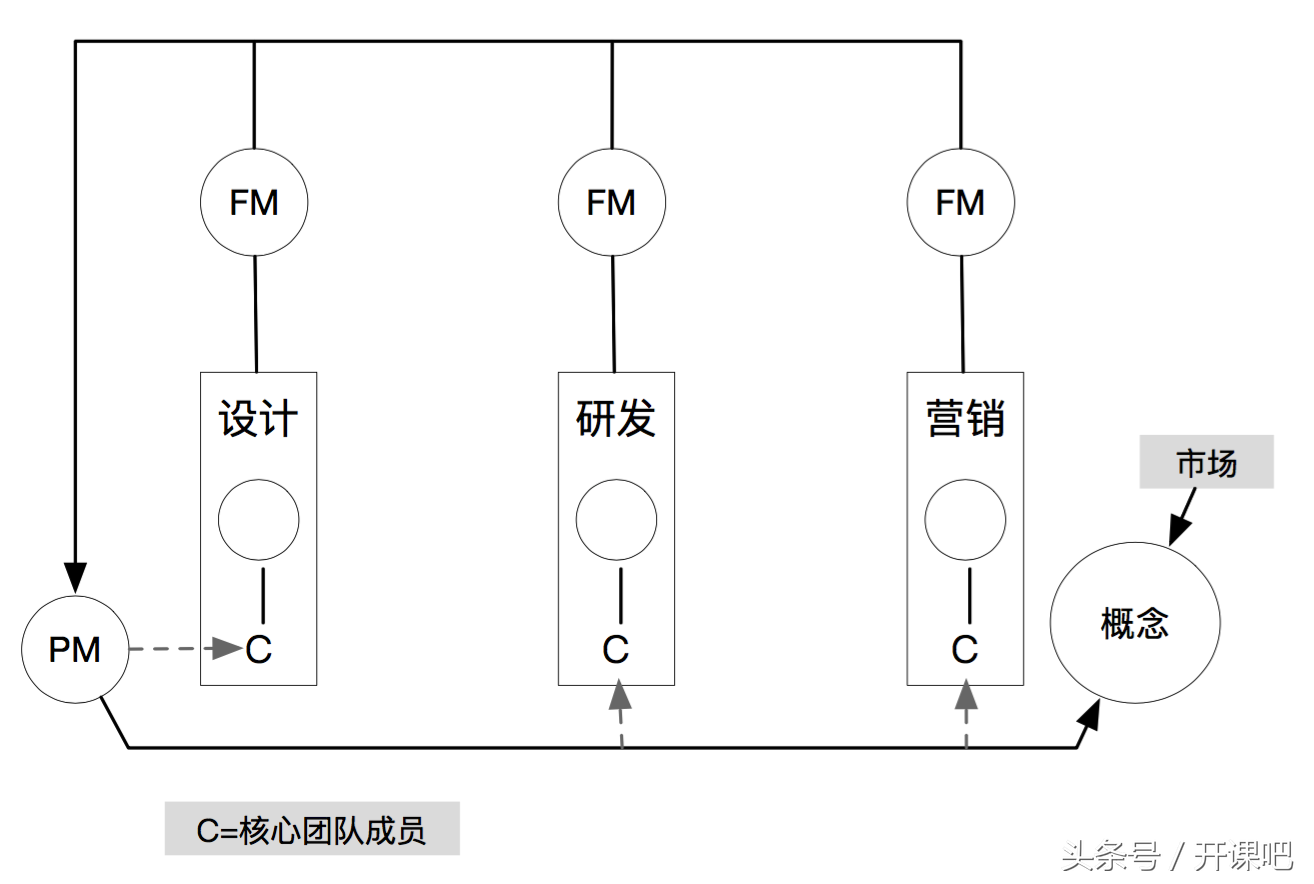 长文干货｜产品总监应该具备什么样的能力？