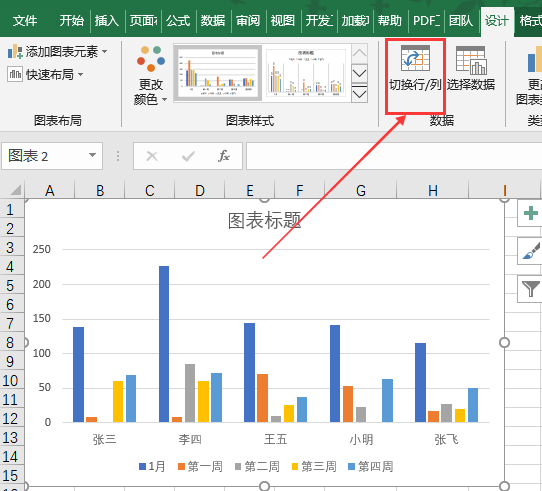 这才是excel的可视化图表，直观实用