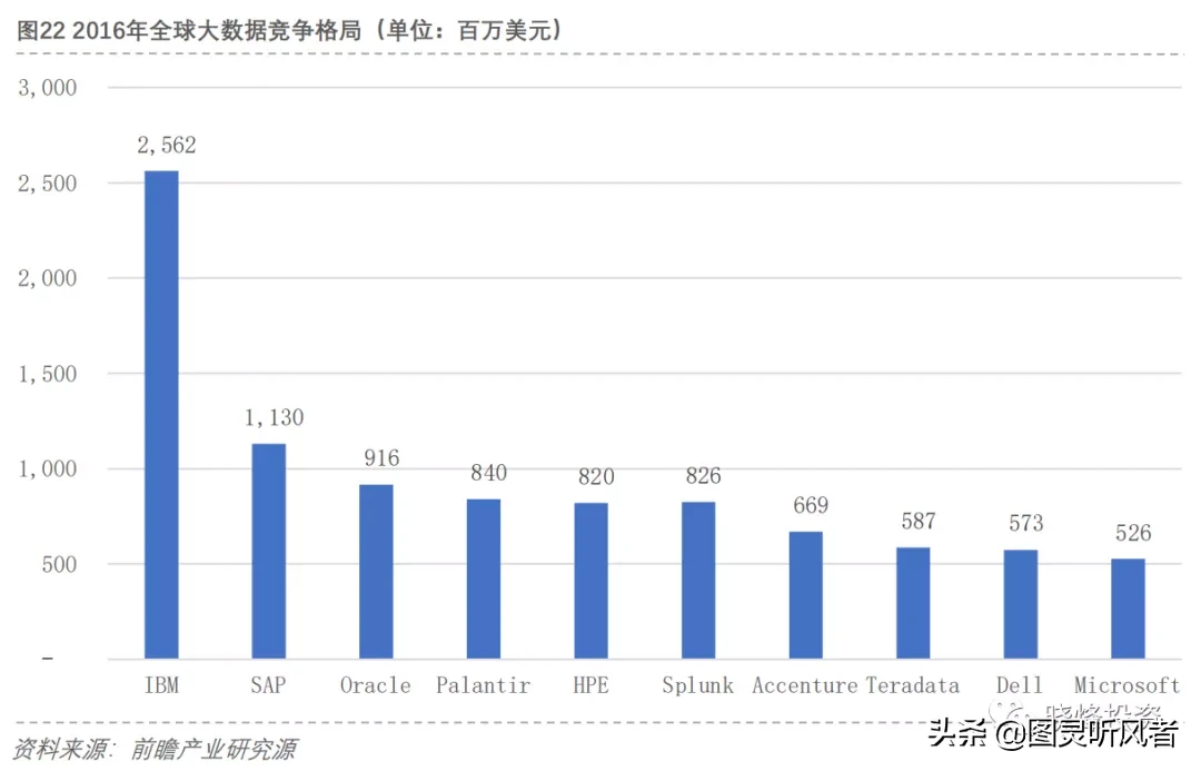 投资笔记：大数据研究报告