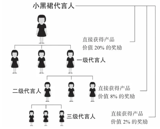 运营模式十大常见运营模式分析