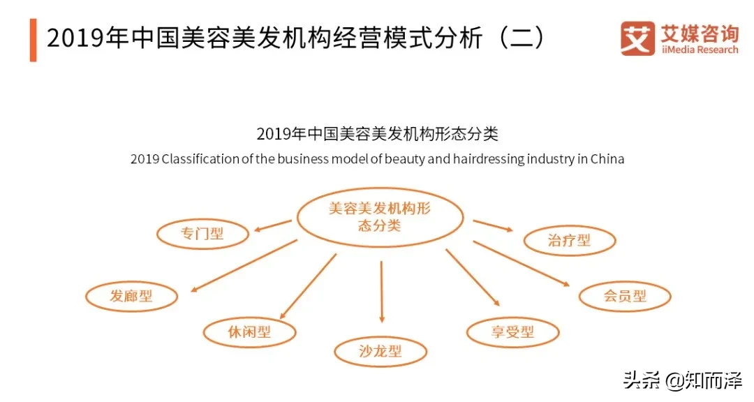 一个涉及领域广泛的时尚行业，美业人必看，美业趋势报告，