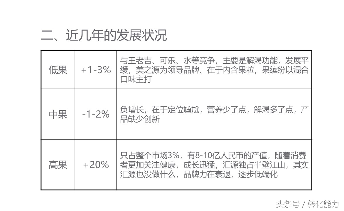 （实际营销案例分享）新品牌创建市场战略规划PPT（果汁产品