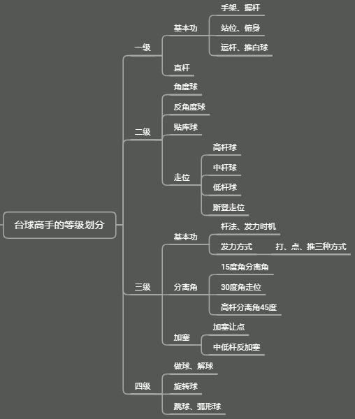 一张图，帮你轻轻松松读懂"刻意练习"