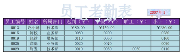 分配并结转本月制造费用会计分录如何编制？这些技巧要熟练