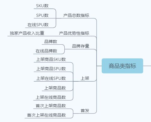 「电商运营」运营能力考核的八大基础指标