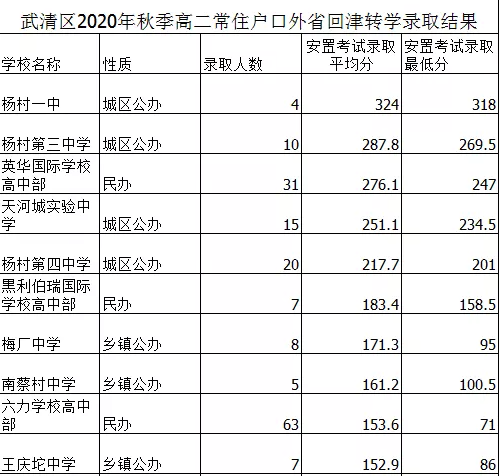 高中转学需注意，这些行政区的转学考试与细节都不可忽略