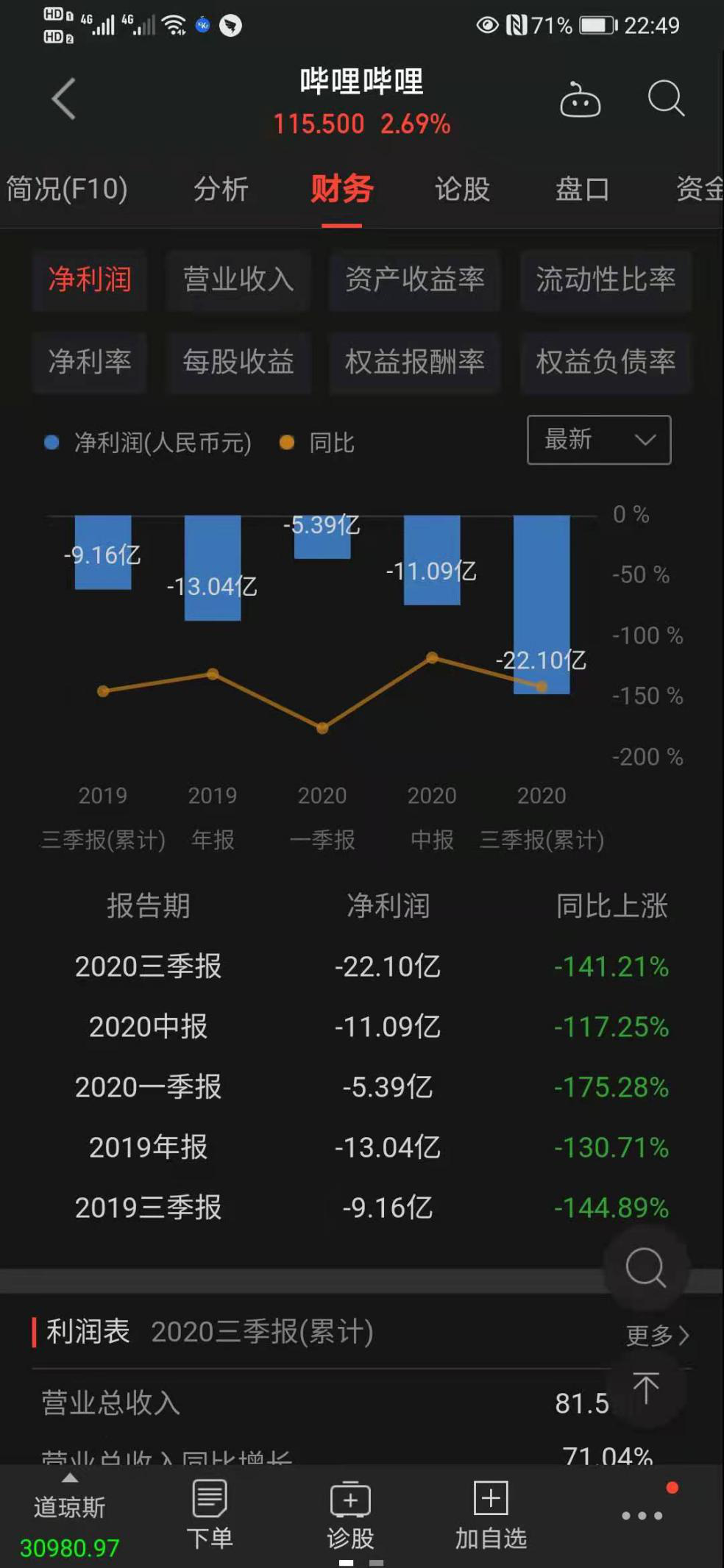 净亏损扩大，B站入局支付背后，是愈演愈烈的盈利焦虑