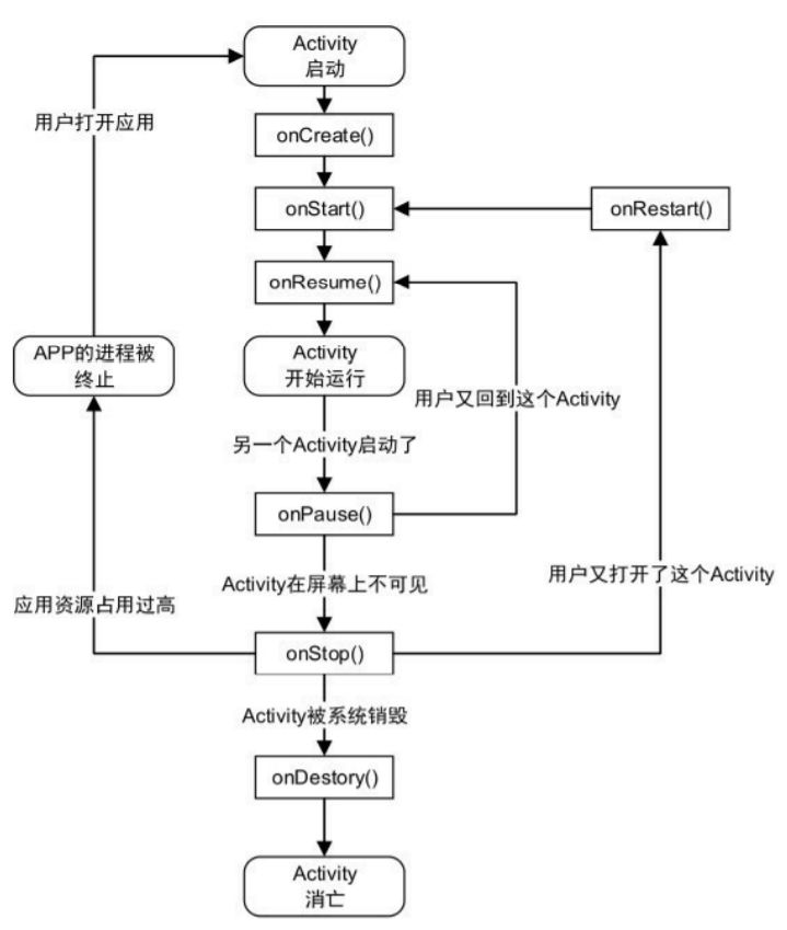 《给产品经理讲技术》读书笔记