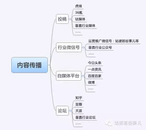 微信公众号推广的19种方法：微信号推广，看完这一篇就够了