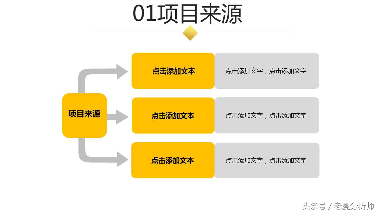 如何写出一份完美的BP（商业计划书），最全面的创业融资路演PPT