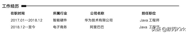 求职干货！手把手教你如何写一份优秀的简历，简单实用