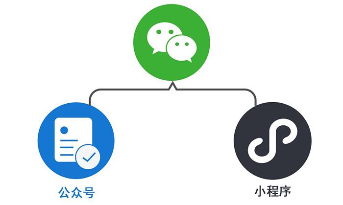 为何企业公众号会选择代运营？4条方案让企业受益无穷