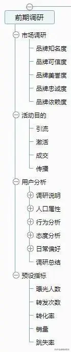 如何策划一场成功漂亮的活动？这有一套万能的活动策划方案