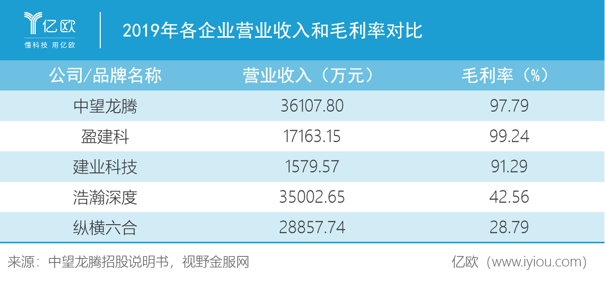 国产CAD软件王者，中望软件迎战龙头Autodesk胜算几何？