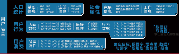 新媒体运营包含的工作内容有哪些？运营的最终目的是什么？