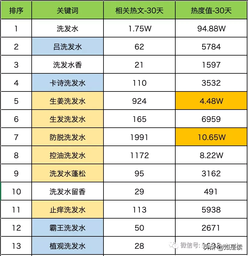 抖音/小红书竞品数据分析 | 如是读