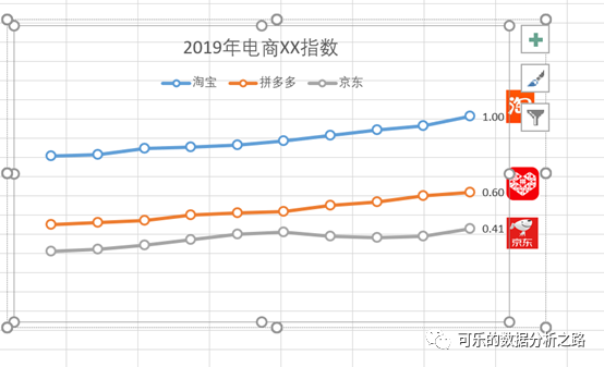 4个技巧，教你如何用excel绘制出高大上的图表