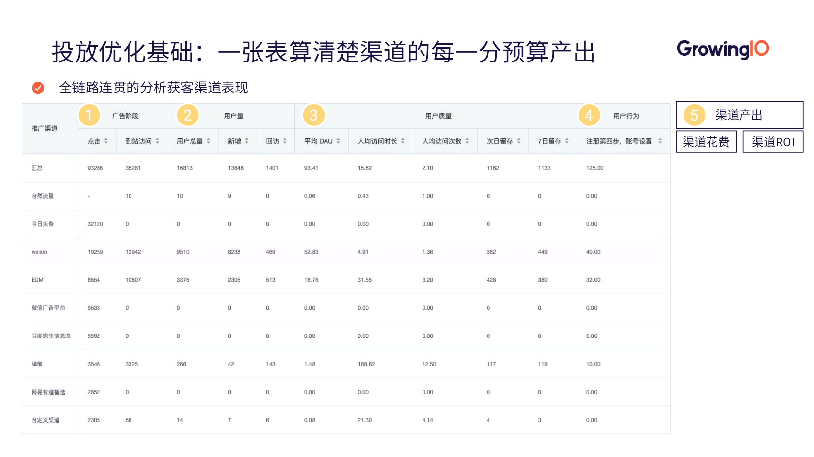 App 推广优化三步走，全面提升 ROI