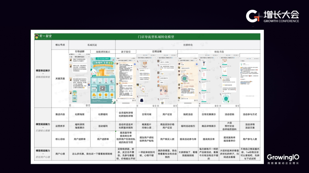 如何设计企业微信+直播+裂变矩阵？