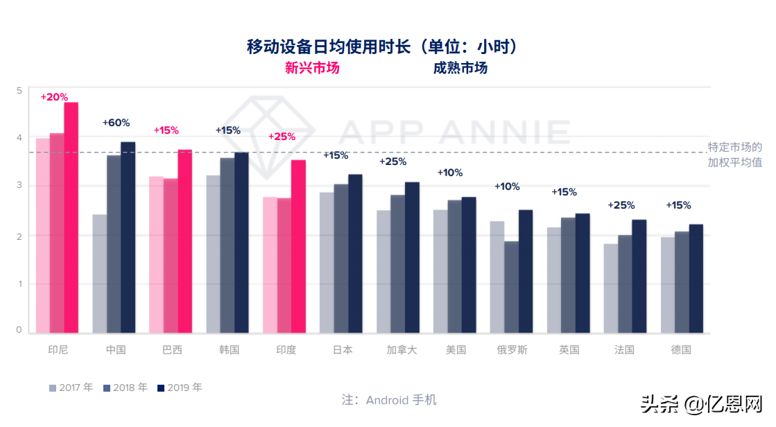 速卖通第二，第一是Wish，移动购物类APP榜单来了……