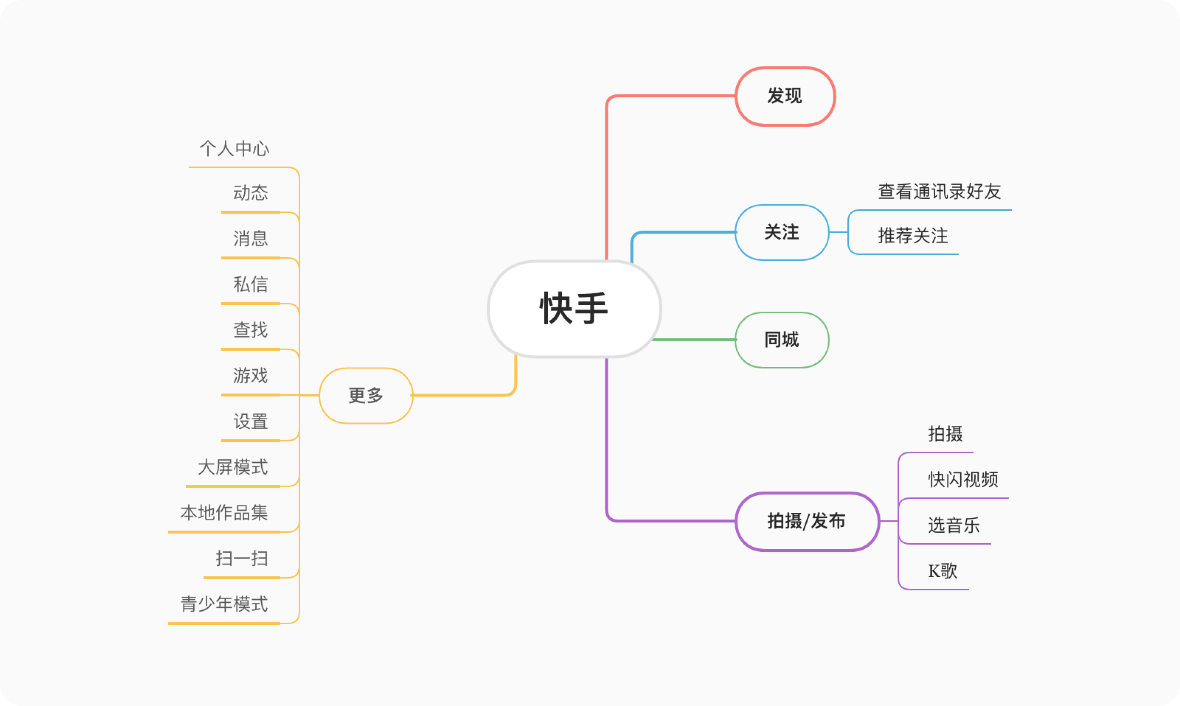 如何系统地去做一份竞品分析报告？