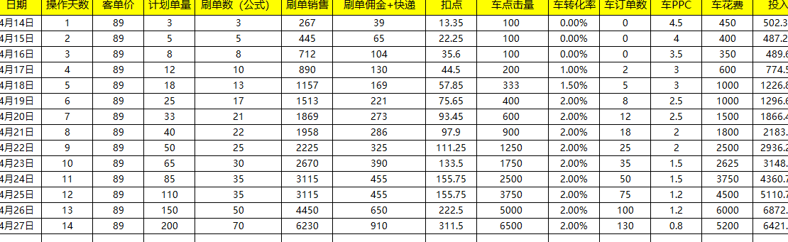 「电商运营」电商人必备运营表格-运营计划篇