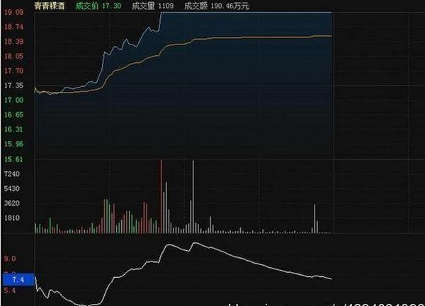 股票量比是什么意思，为什么选股首先要看量比？