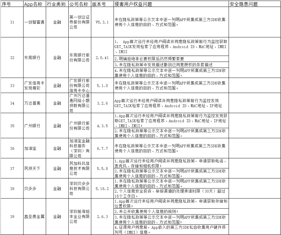 30款金融类APP被点名！涉及工行、广发、平安等多家机构