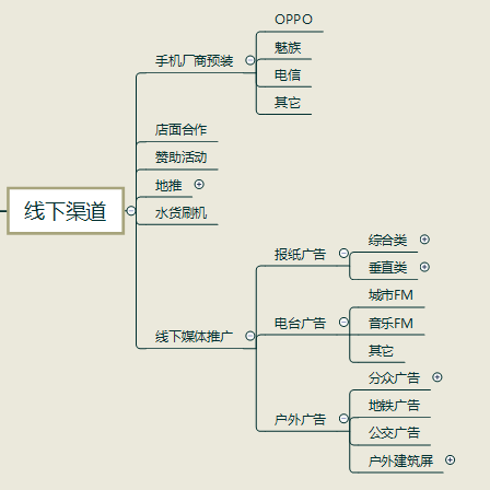 APP推广没有思路？一张导图帮你get所有渠道！（超全）