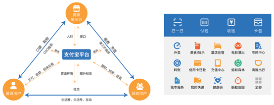 MVP：产品的定义和概念有哪些？