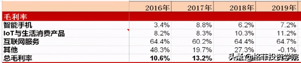 小米的商业模式和价值分析