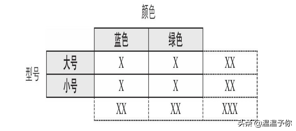 矩阵分析法 | 你真的会决策吗？