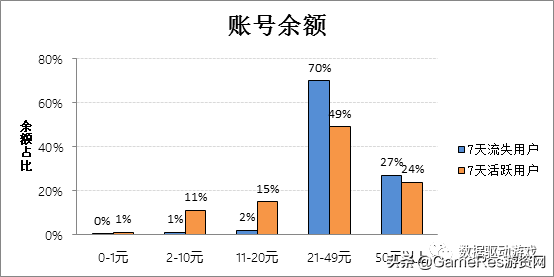 8种流失原因分析法（一）：​5W1H法