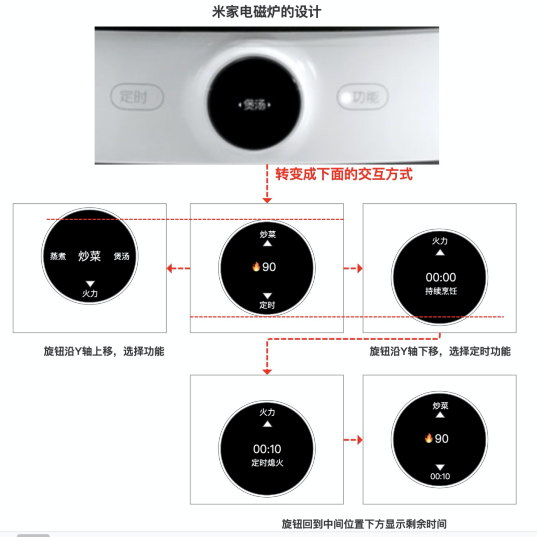 交互设计方法论：从交互的角度剖析身边的产品