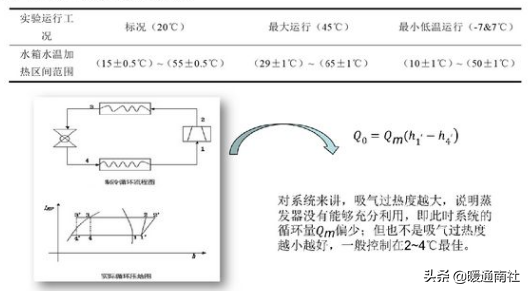 电子膨胀阀在空调设备的应用