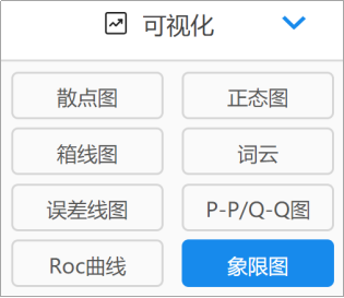 8种市场调研中的数据分析方法你知道几个？