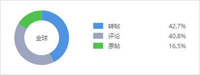 杜蕾斯文案为何被视为业界标杆？