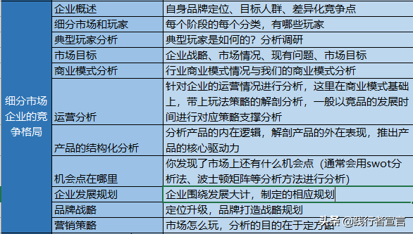 行业分析报告：如何从企业的角度进行分析