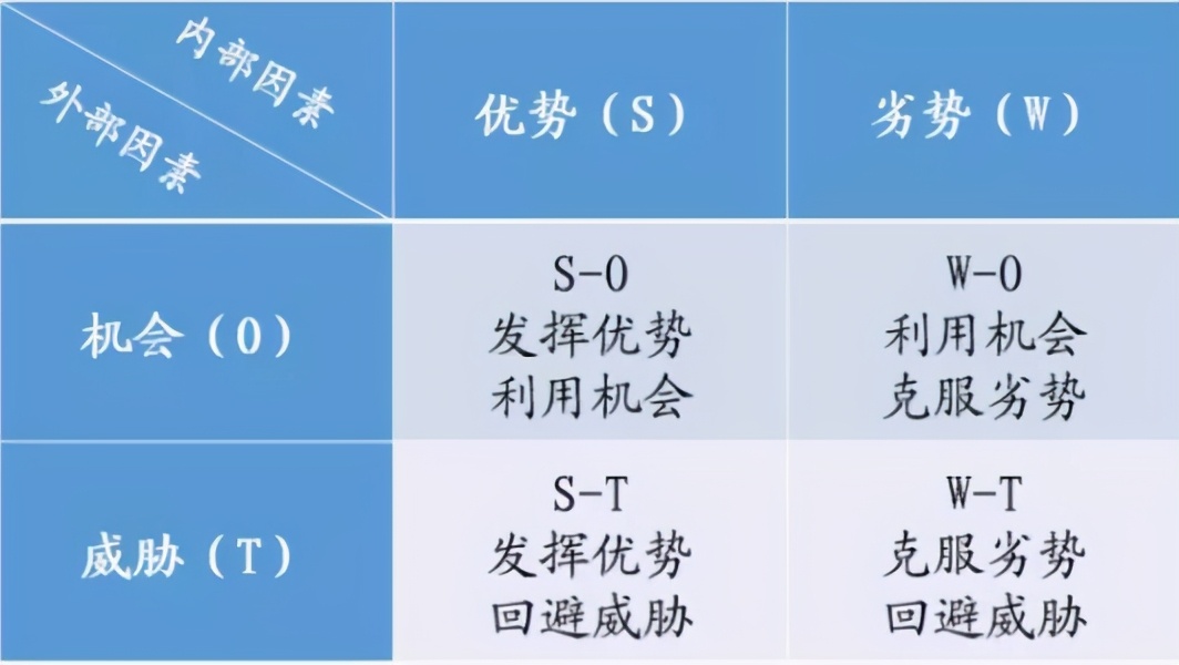 10个实用的数据分析模型，学会思路再也不用啃书了