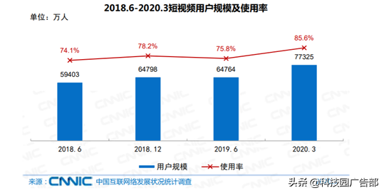 快手、抖音等短视频竞品分析报告