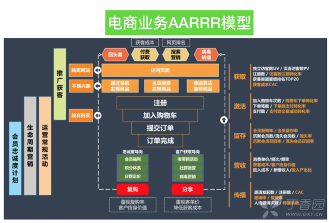 如何做APP的数据分析？