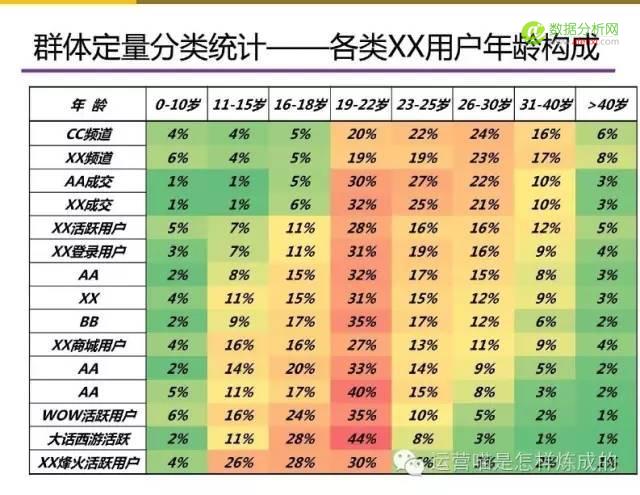 55张图详解用户画像的定量与定性分析