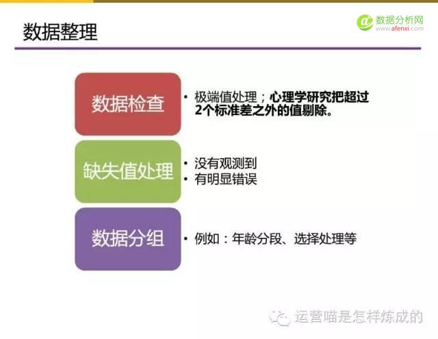 55张图详解用户画像的定量与定性分析