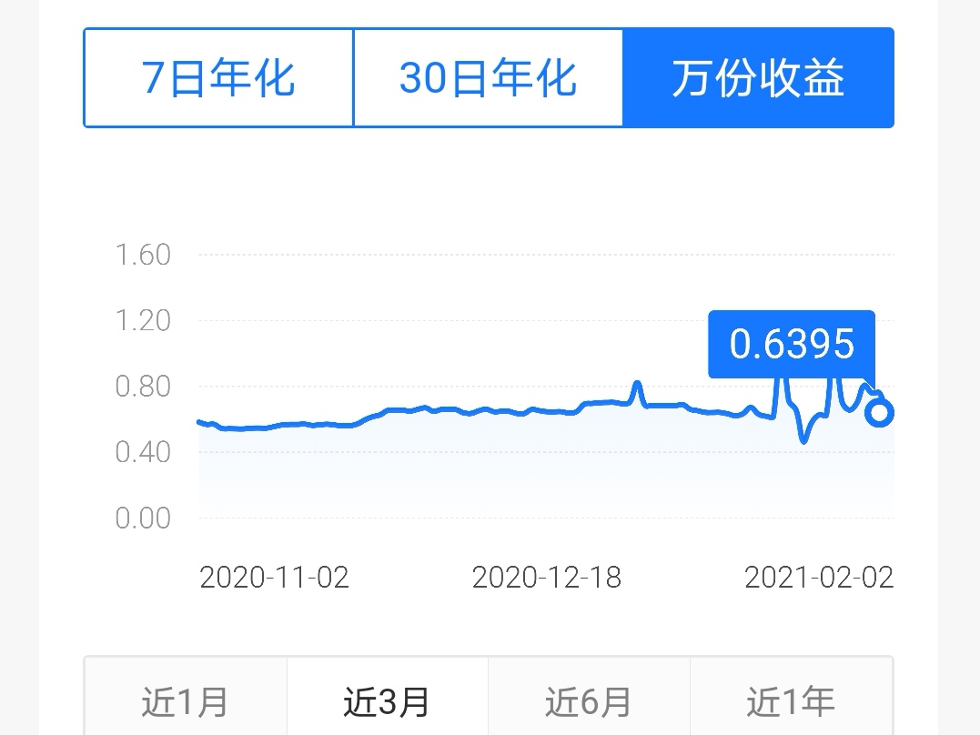 深度解析余额宝的基金运作，如何理解七日年化和万份收益