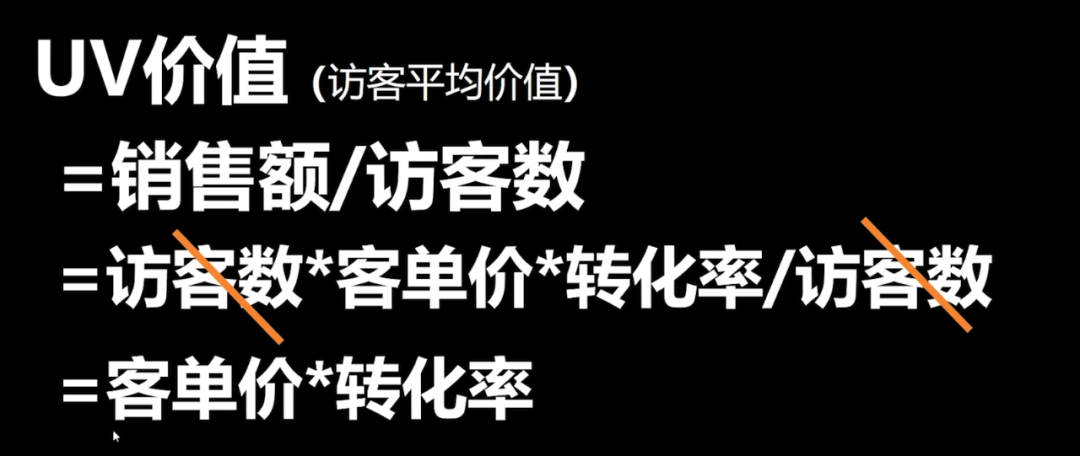 电商人必须熟记的5个常用公式，你知道么？