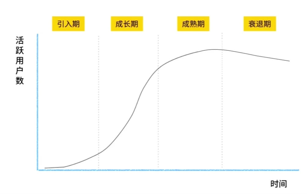 如何策划一个大型活动？这里有6大基本要素